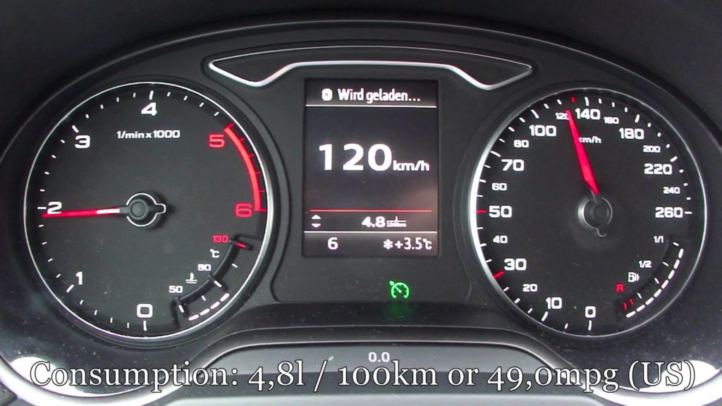 Primena linearne regresije