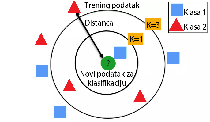 Način rada kNN-a