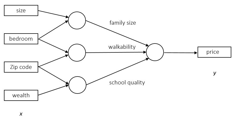 shallow-neural-network deep learning
