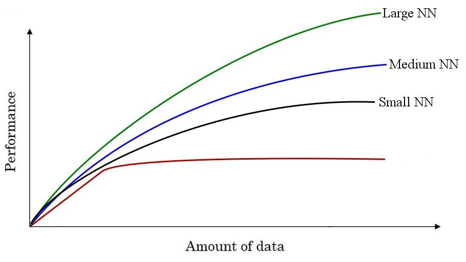 performance plateau problem