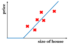 linear-regression-on-price-prediction