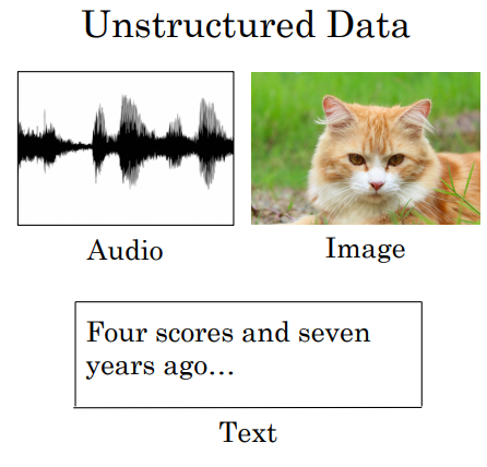 unstructed data deep learning