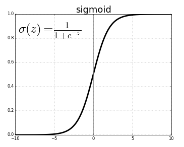 sigmoid-function