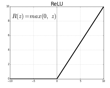 relu-activation-function
