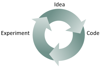 data-science-circle deep learning