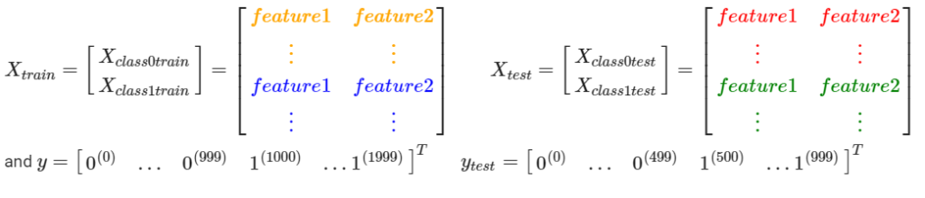 binary classification of two linearly separable datasets