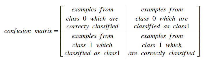 confusion matrix logistic regression