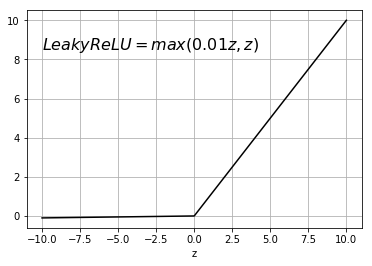 \(Leaky ReLU \) function