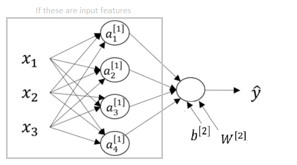 shallow neural network representation