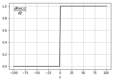 Derivative of a \(ReLU\) function