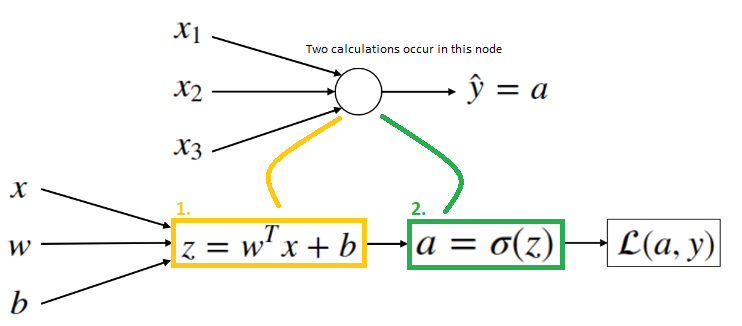 calculation-in-each-neuron