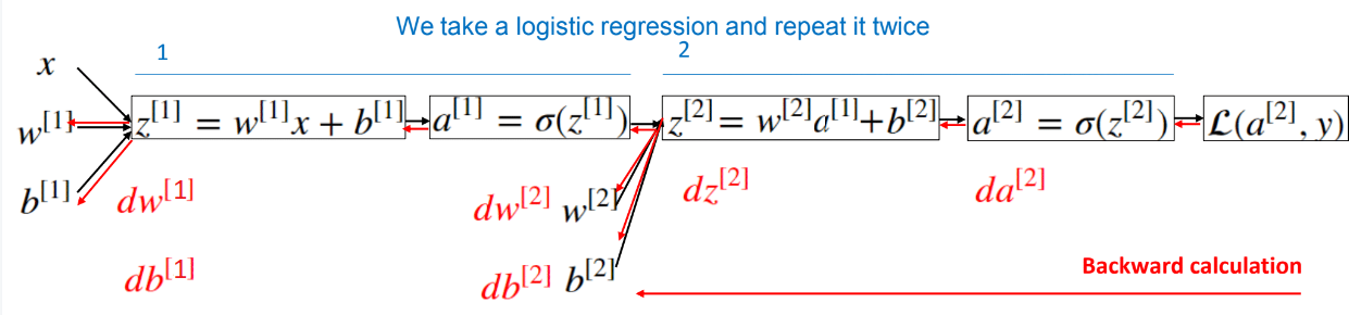neural network representation