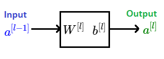 Diagram of a Forward pass through layer&nbsp; \(l \)