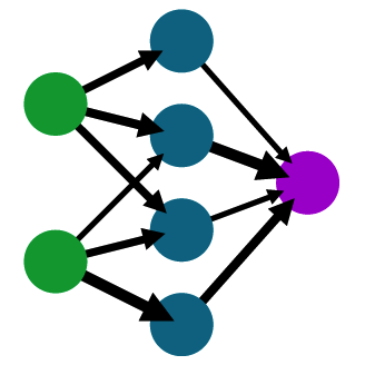A shallow Neural Network
