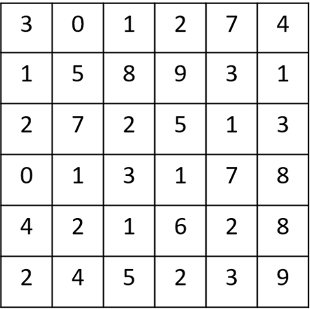 An example of a \(6 \times 6 \) image and it's pixel intensity values