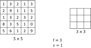 max pooling with a 3x3 filter and 1x1 stride