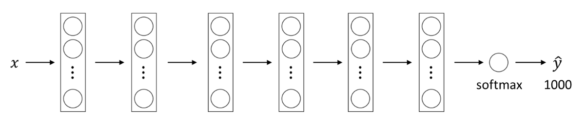 Neural Network example