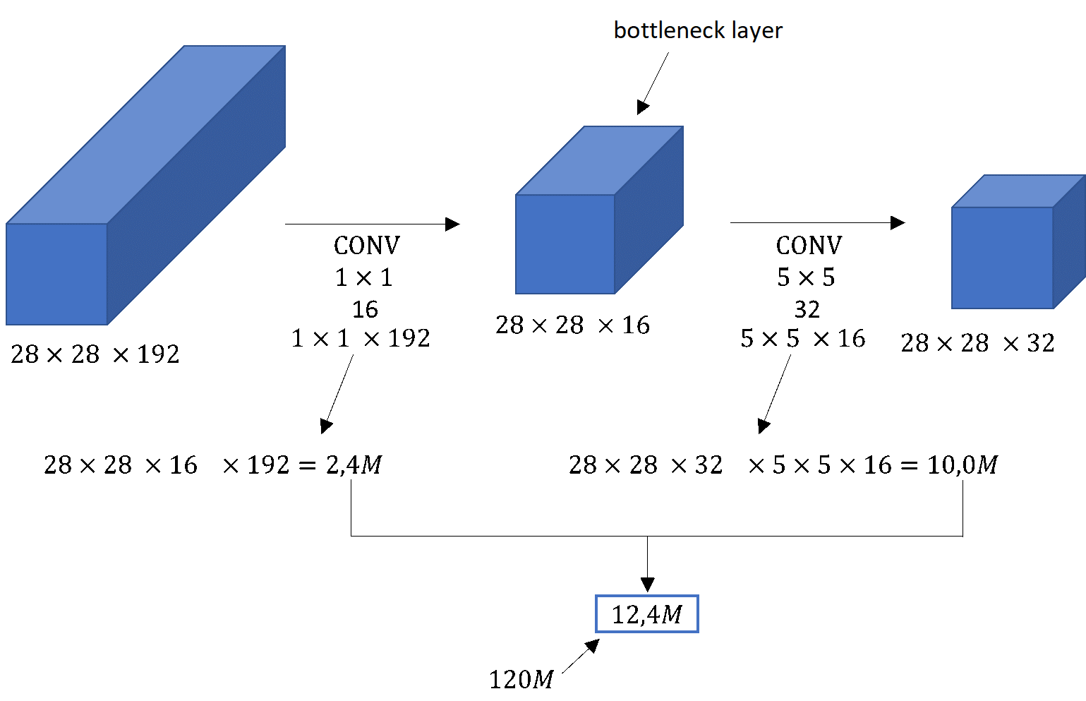 1x1 convolution