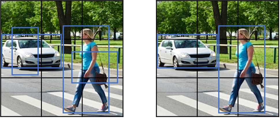 Non-maximal suppression example - yolo object detection algorithm