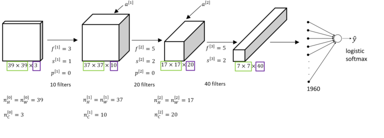 An example of a convolution 