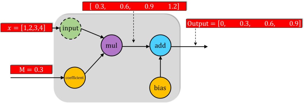 computation graph tensorflow 2 - example