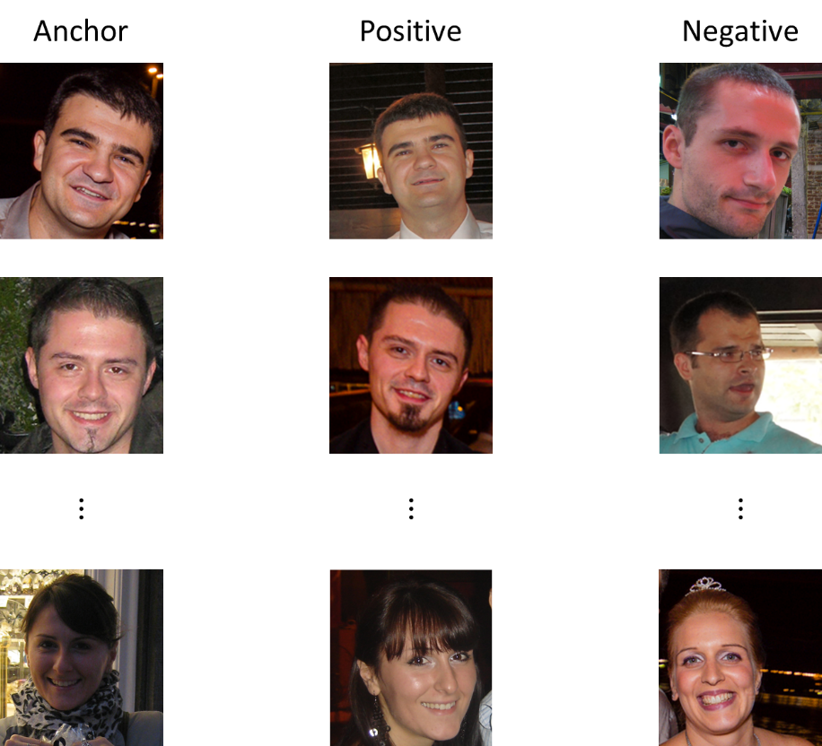 examples of triplet loss comparsion