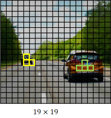 Challenge: A center of a car can be in many different cells - non max suppresion