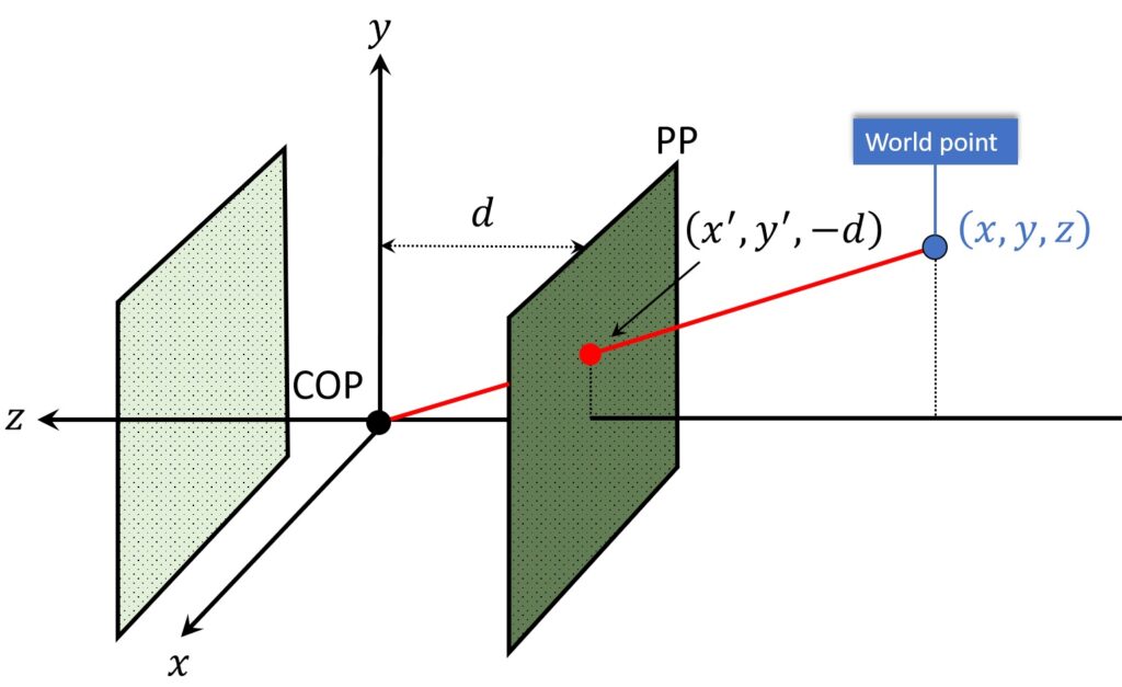 perspective-imaging-world-point