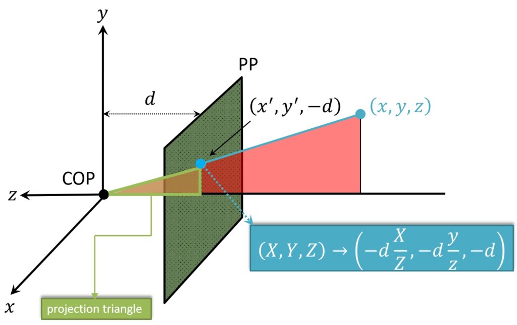 perspective-imaging-two-similar-triangles