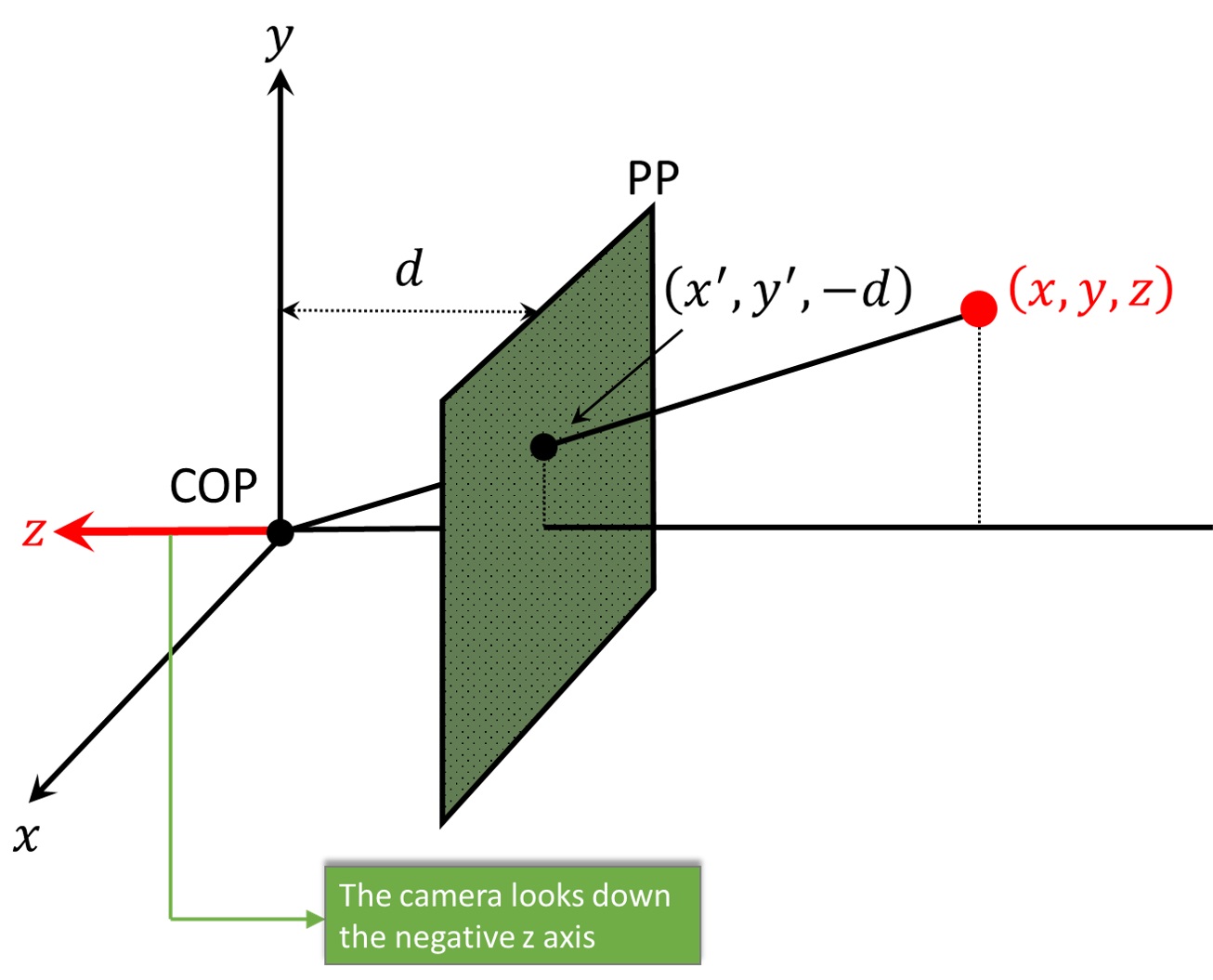 CamCal #000 Perspective Imaging - Master Data Science
