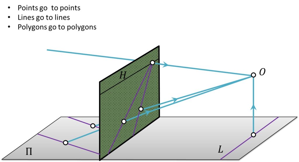 perspective-projection-points-go-to-points