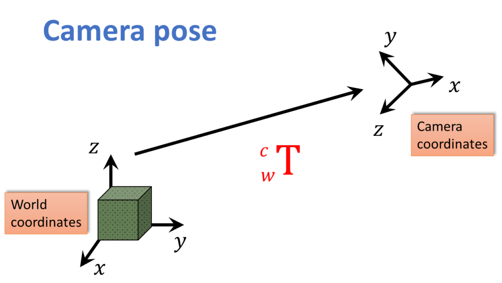camera-pose