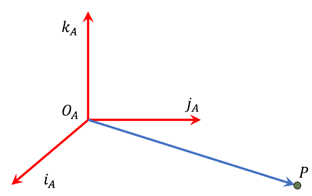 camera-transformation-notation