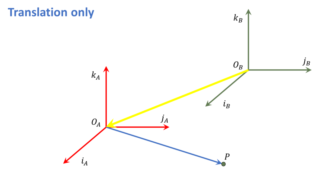 camera-transformation-translation-only