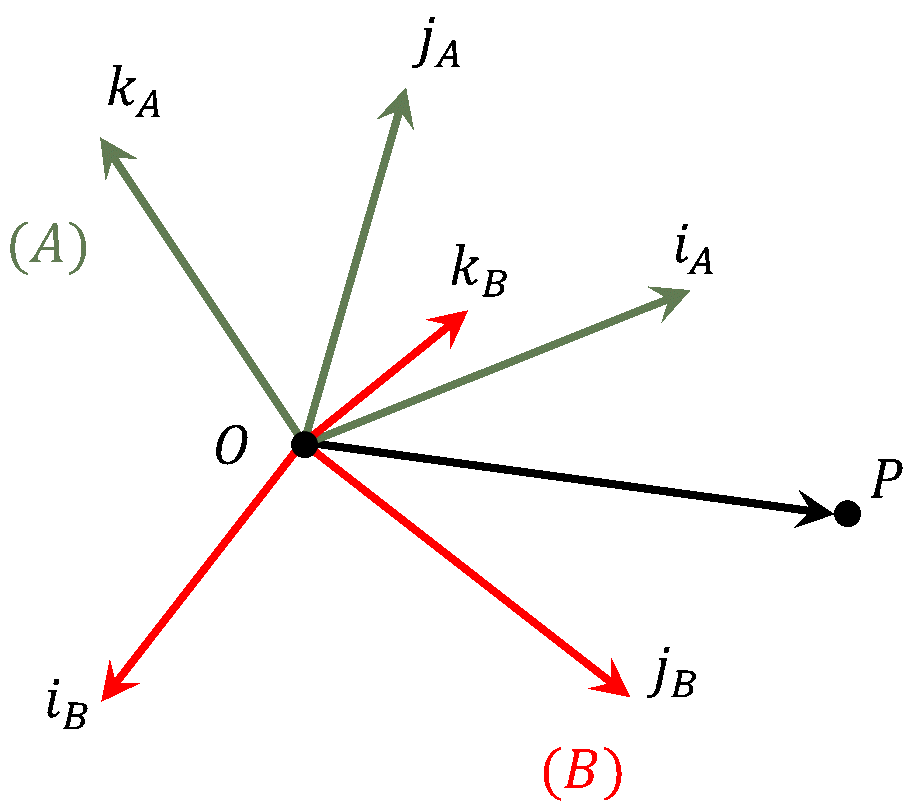 camera-transformation-rotation