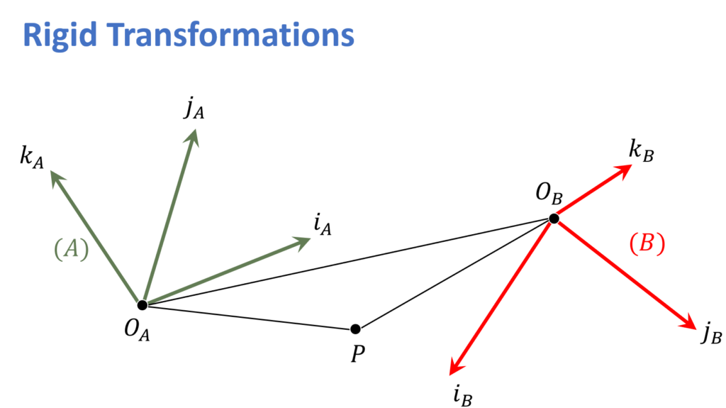 rigid-transformation