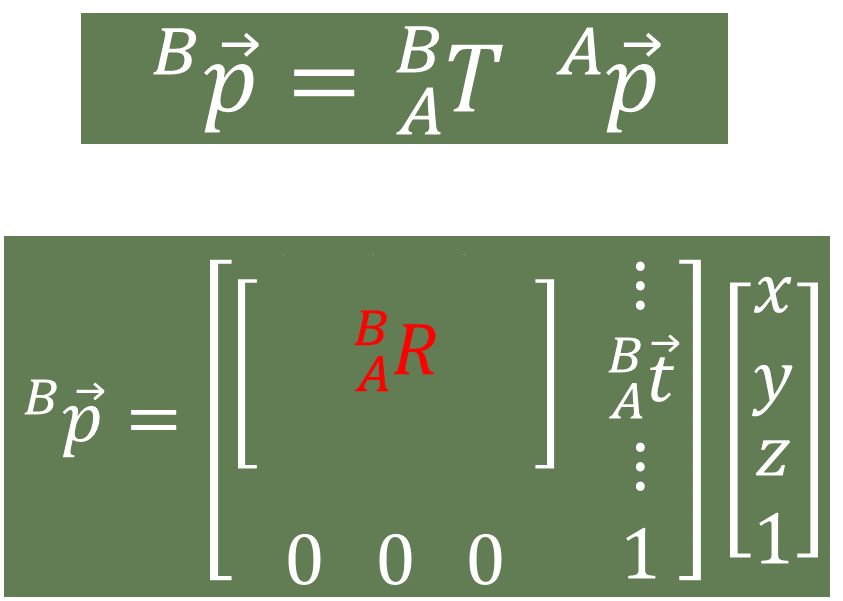  The rotation matrix and the translation vector