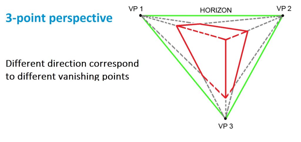 perspective-projection--3point-perspective