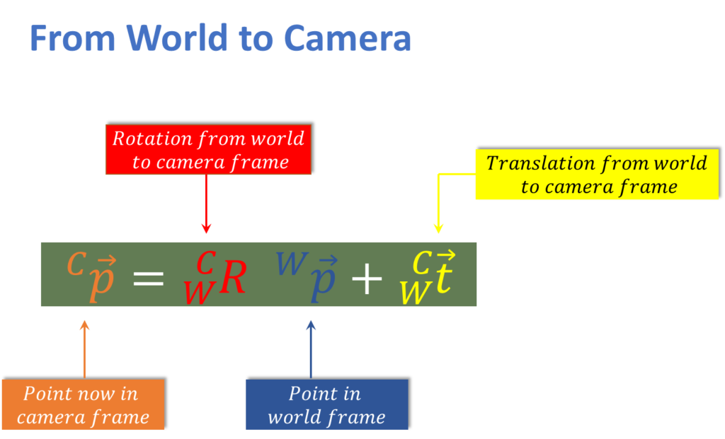 from-real-world-to-camera