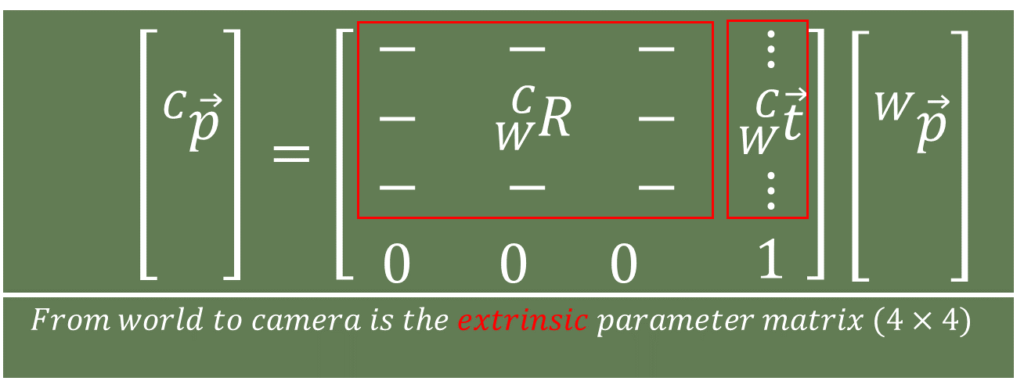 homogenous-coordinates