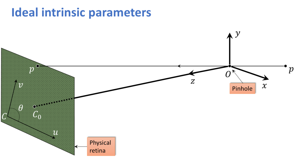 ideal-intrinsic-parameters