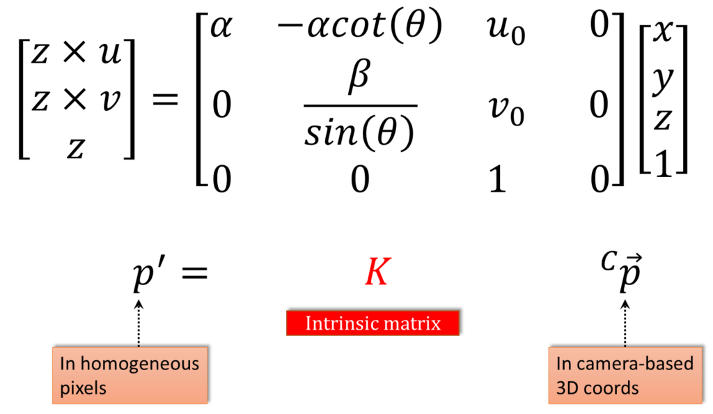 Improved-intrinsic-parameters