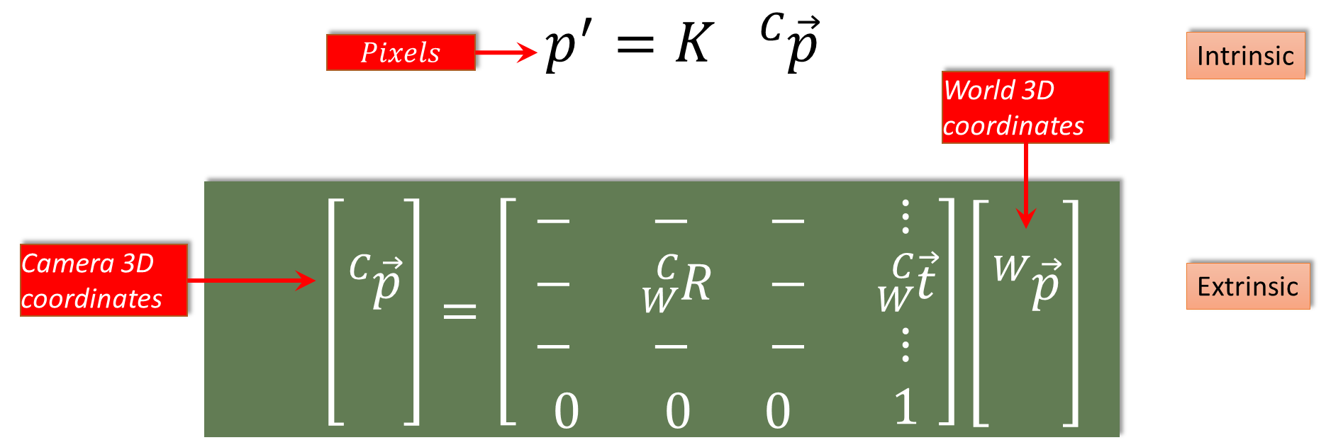 CamCal 006 Ideal vs Real Intrinsic Parameters - Master Data Science