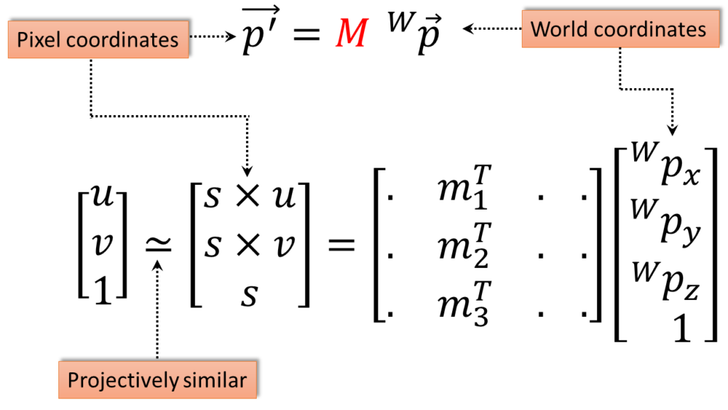 combining-world-point-with-intrinsic-parameter-other-way