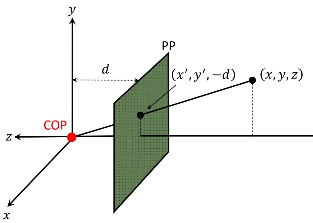 perspective-imaging-cop