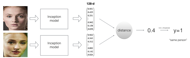 face recognition encodings