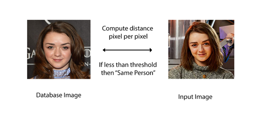face recognition