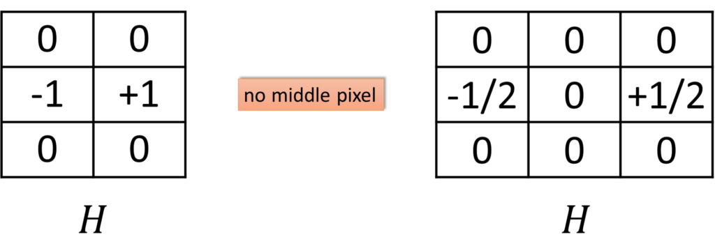 sobel-operator-filter-operators