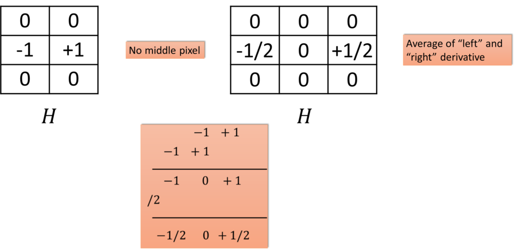sobel-operator-filter-calculations

