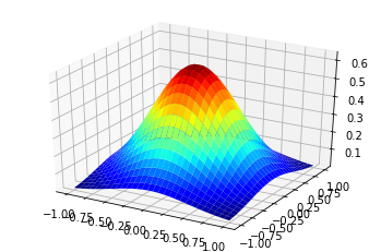 3d-gaussian